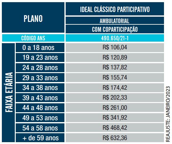 Mundial Corretora - Planos de Saúde - ➡️ Plano Sem Coparticipação Últimos  dias com valor reduzido! Tabela válida até 14/04/2021. Cotação e  Contratação Totalmente Online: 📲Whatsapp: *(11) 9 7458-9331*